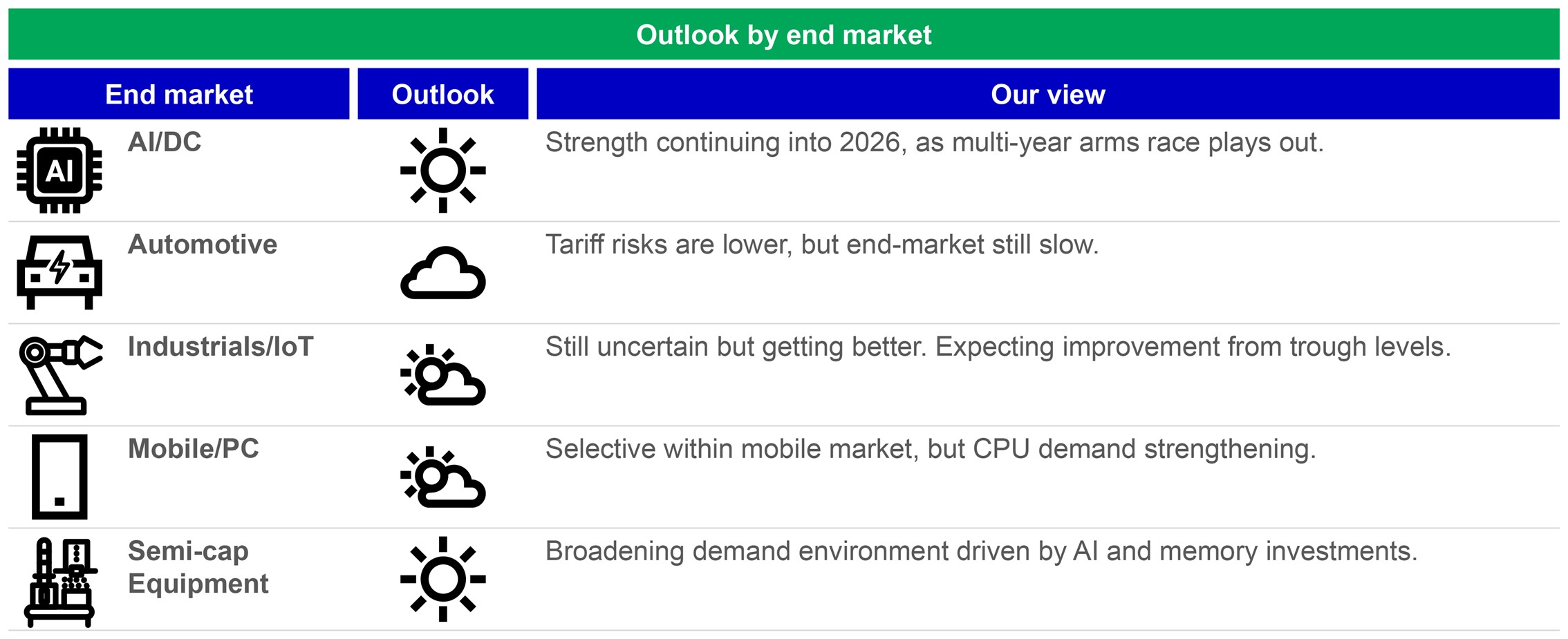 current-outlook-for-semiconductors-and-ai-related-industries