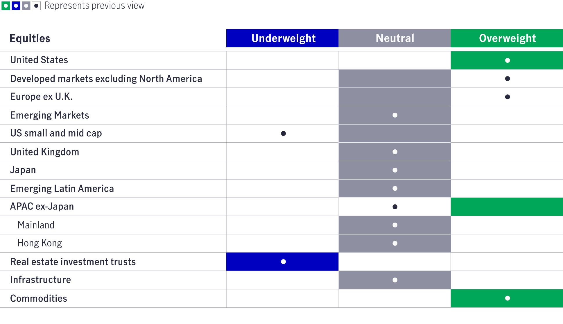Active Asset Allocation Views