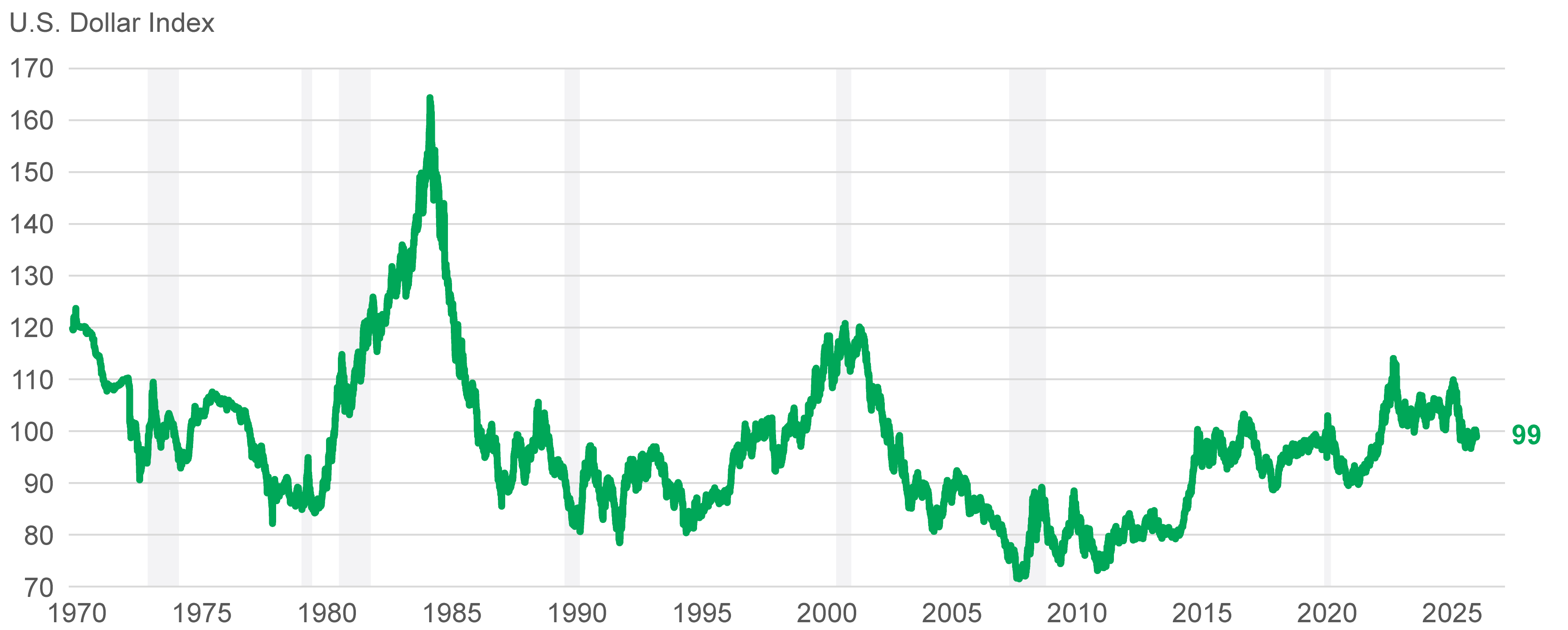 usd-stabilizing-at-high-levels