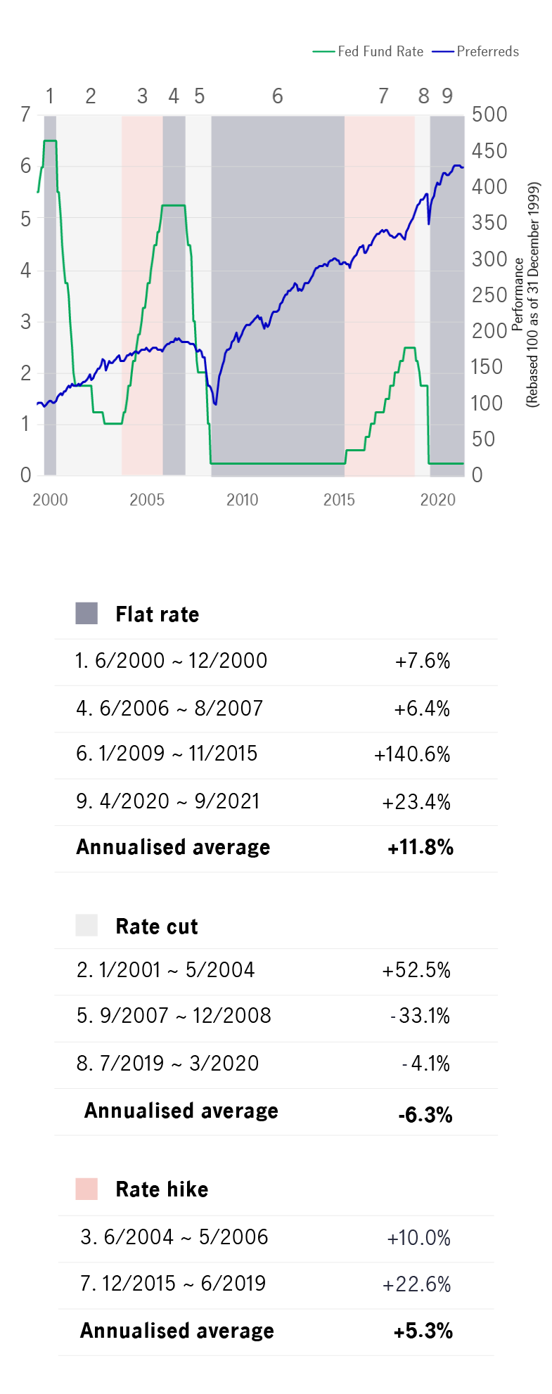 Perferred-Securities_Chart1_Desktop.png