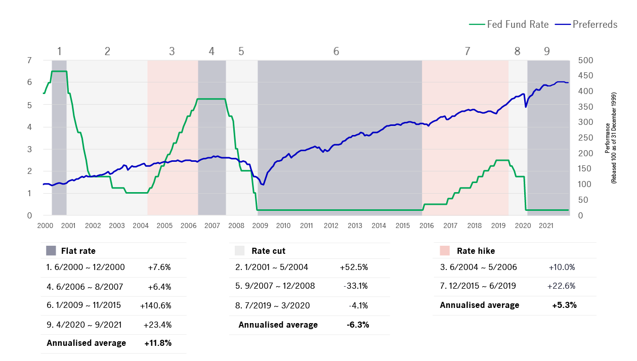 Perferred-Securities_Chart1_Desktop.png